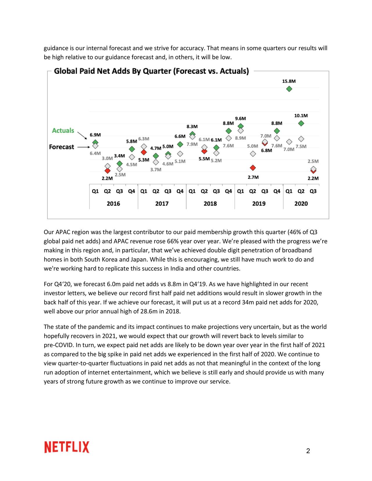 netflix earnings presentation