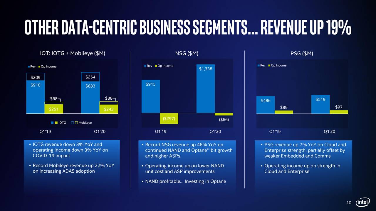Intel Corporation 2020 Q1 Results Earnings Call Presentation