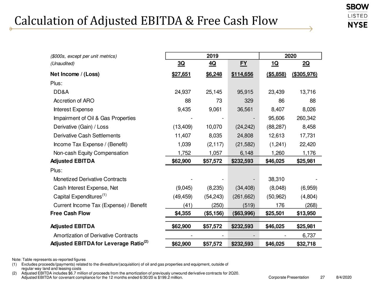 from ebitda to cash flow