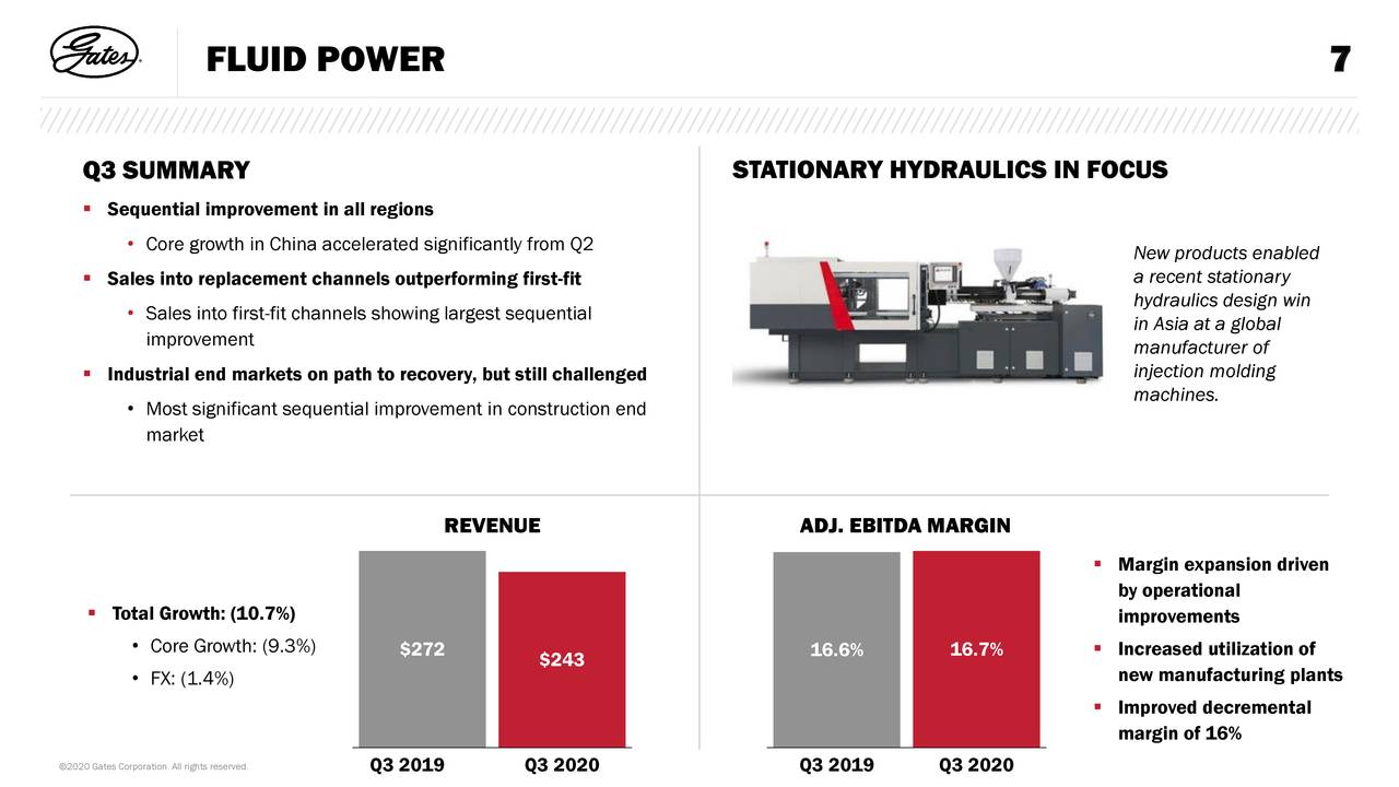 Gates Industrial Corporation plc 2020 Q3 Results Earnings Call