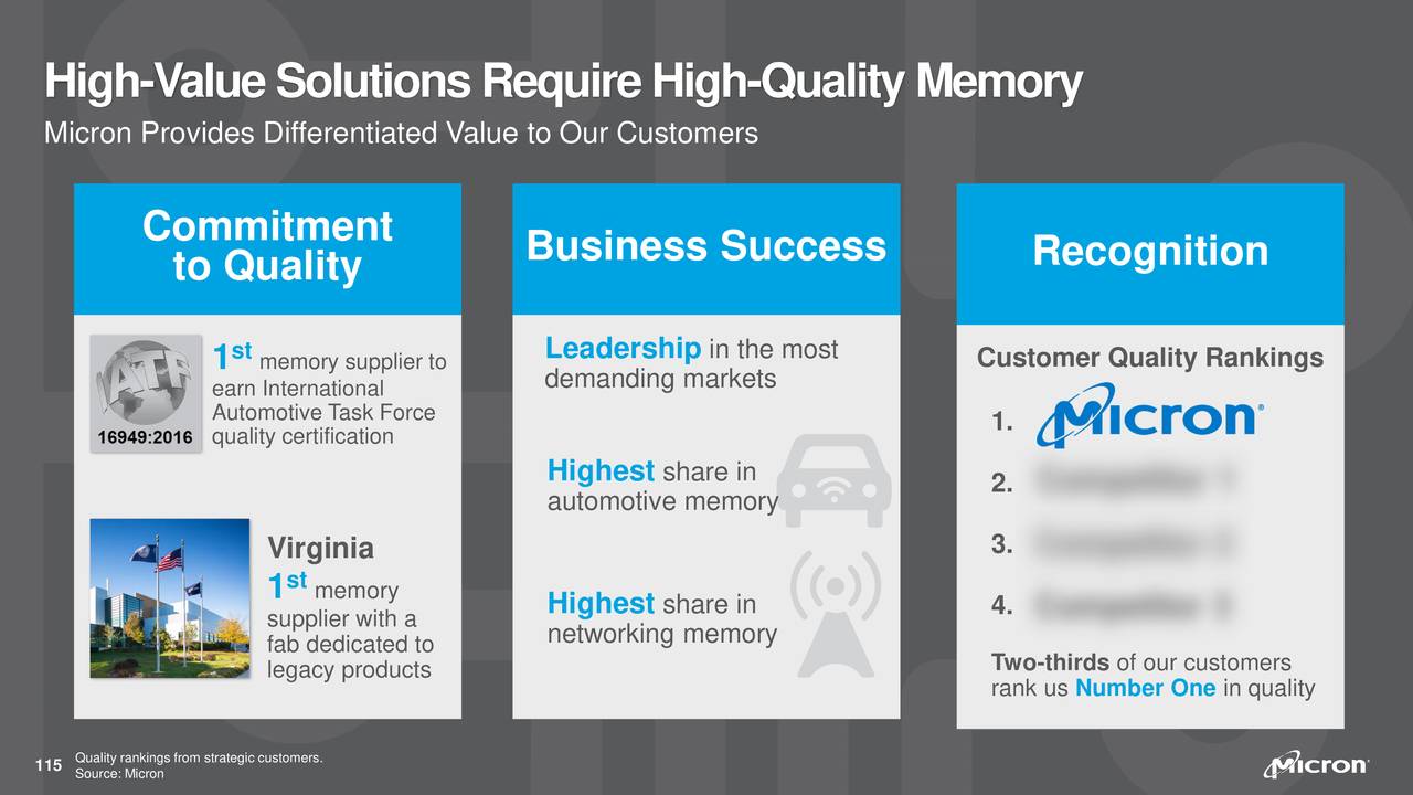 2018 Micron Analyst and Investor Event (Slide Show) Micron Technology