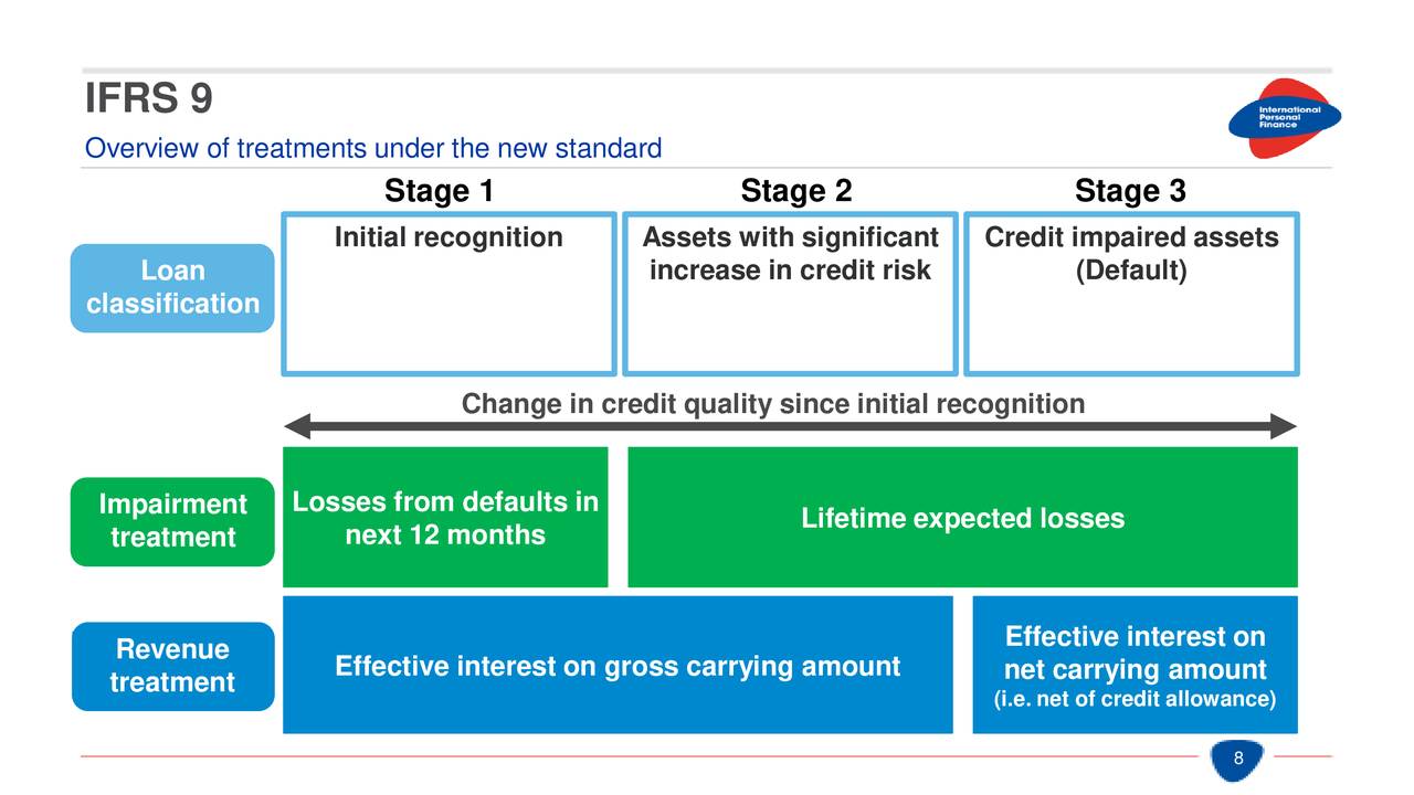 Ifrs 9 Diagram 2636