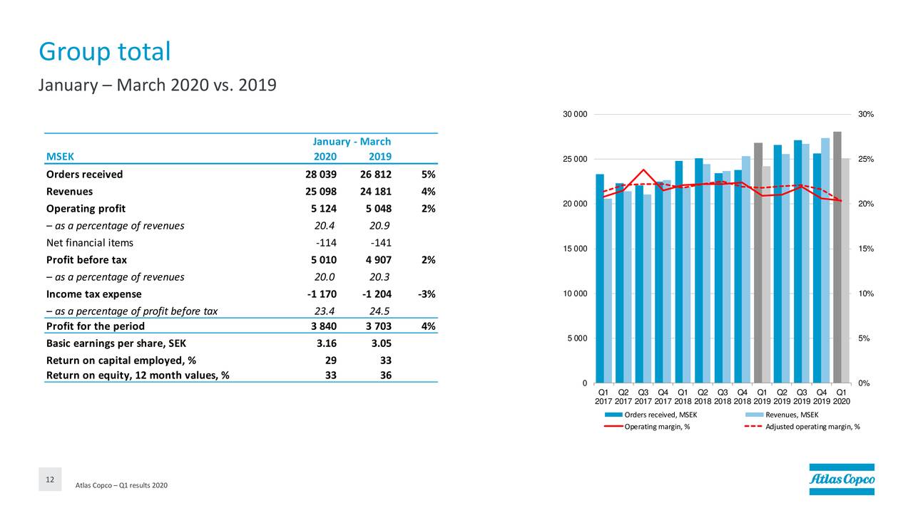 atlas-copco-ab-2020-q1-results-earnings-call-presentation-otcmkts