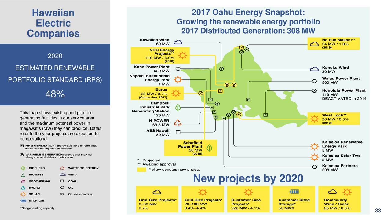 Hawaiian Electric Industries Inc. 2017 Q1 Results Earnings Call