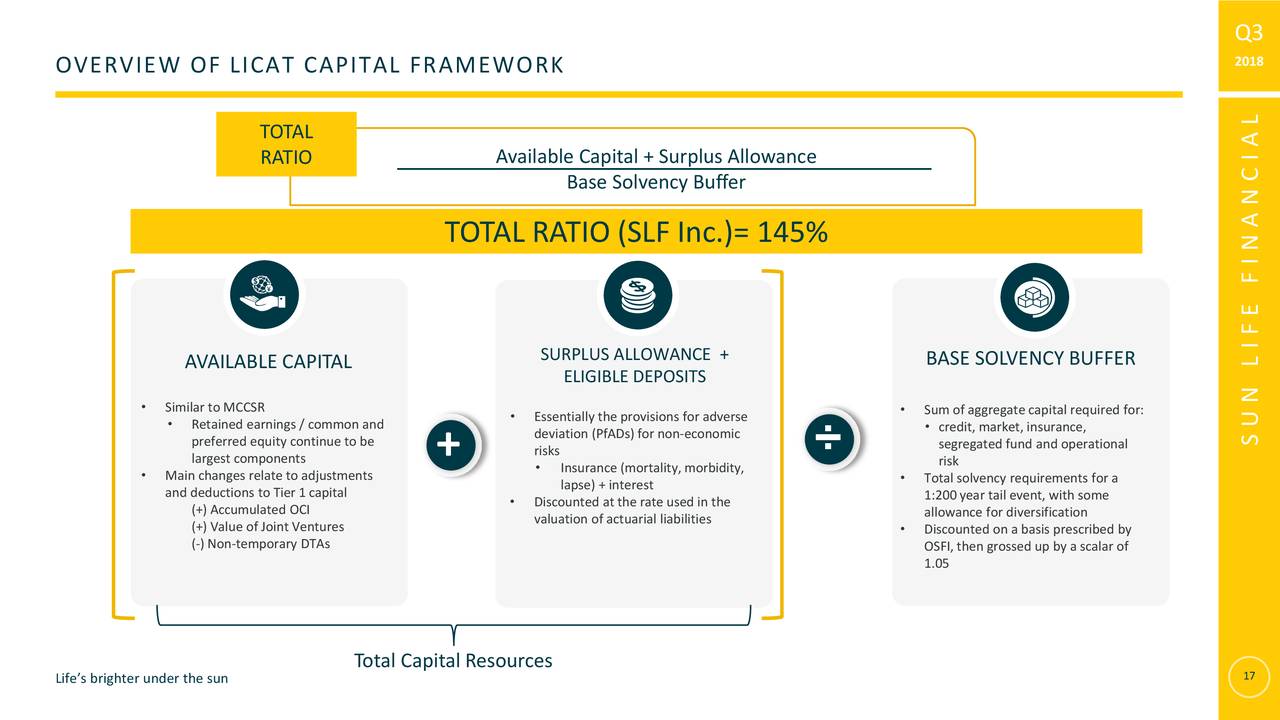 Sun Life Financial, Inc. 2018 Q3 - Results - Earnings Call 