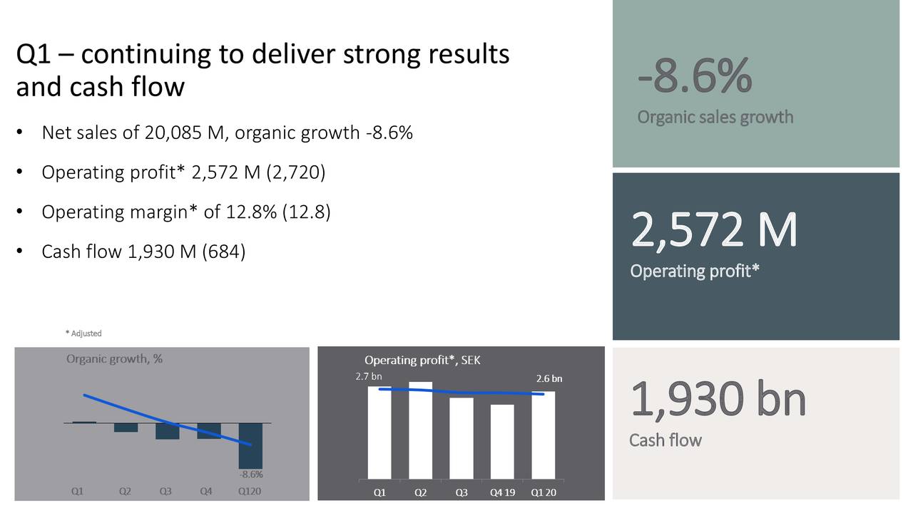 AB SKF (publ) 2020 Q1 - Results - Earnings Call Presentation (OTCMKTS ...