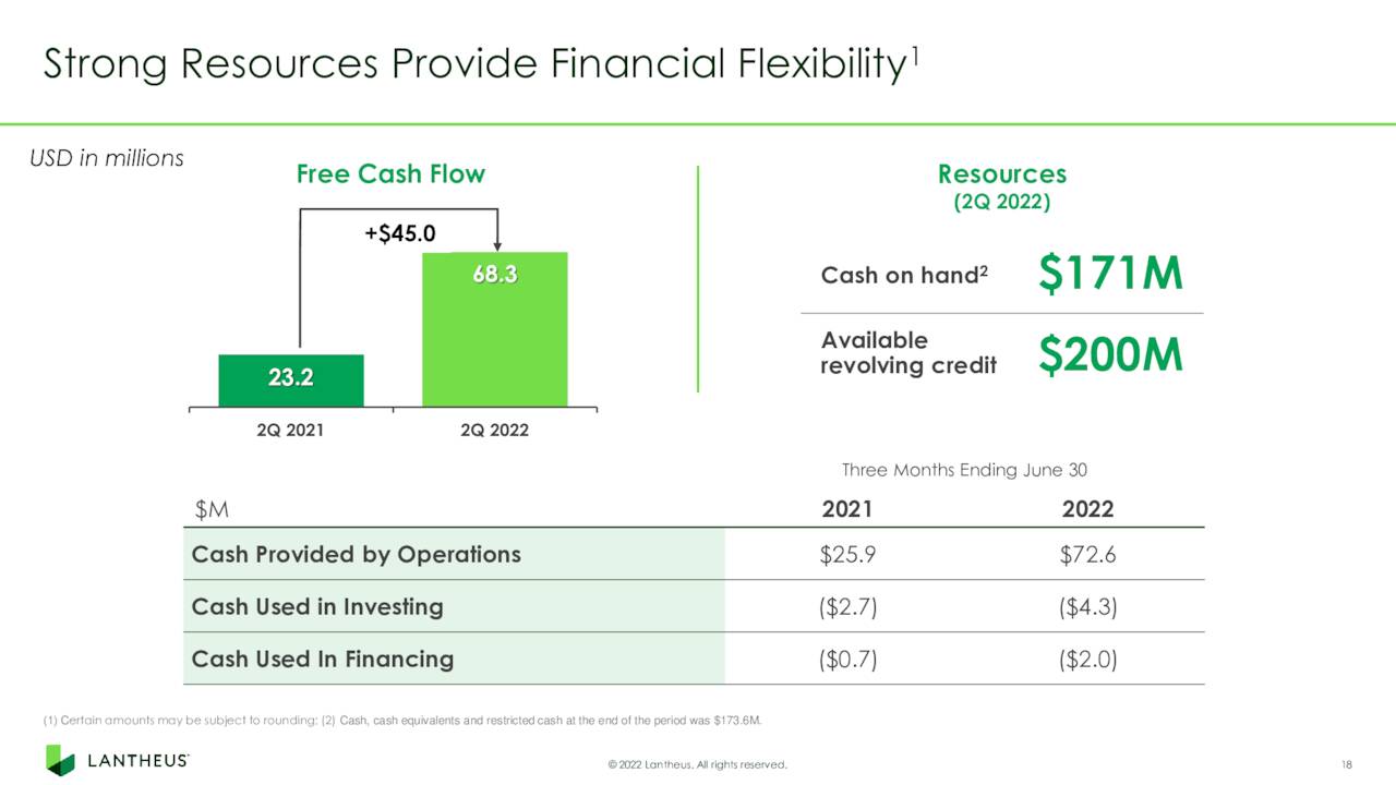 Balance Sheet