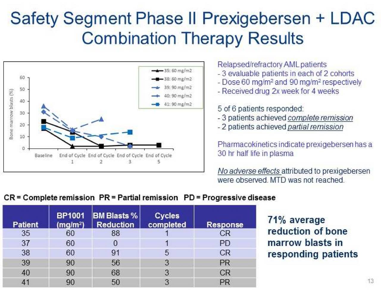 BioPath (BPTH) Presents At Rodman & Renshaw 19th Annual Global