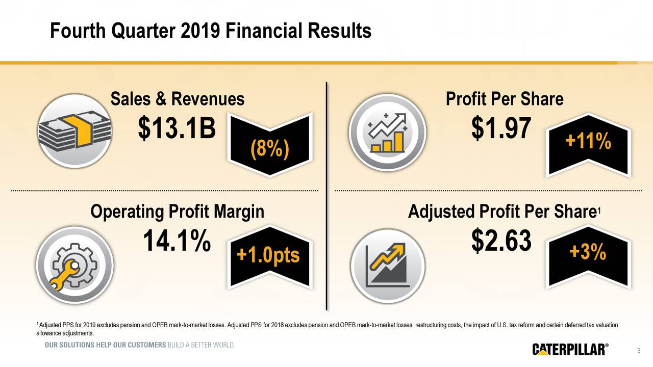 Caterpillar Stock Could See...