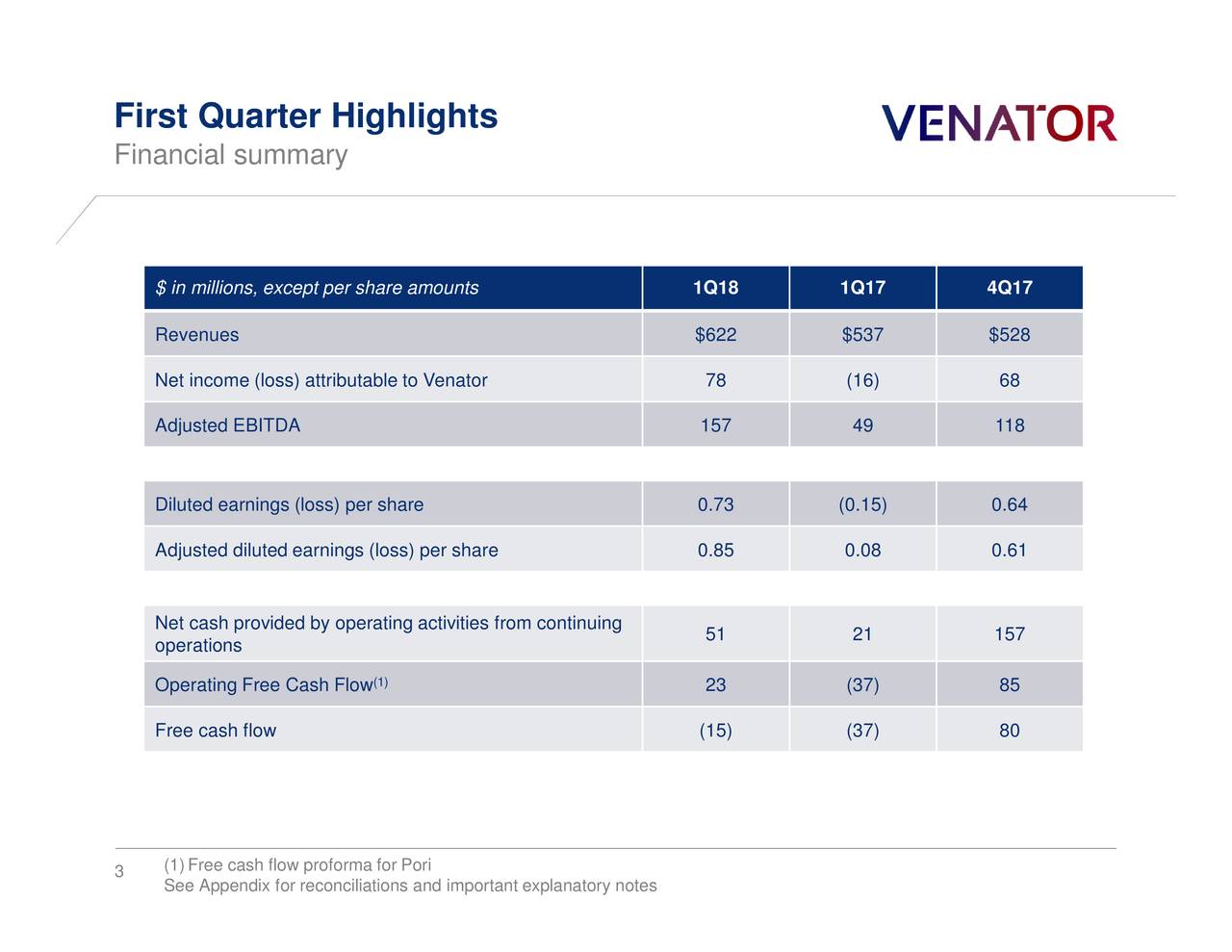 Venator materials plc ipo