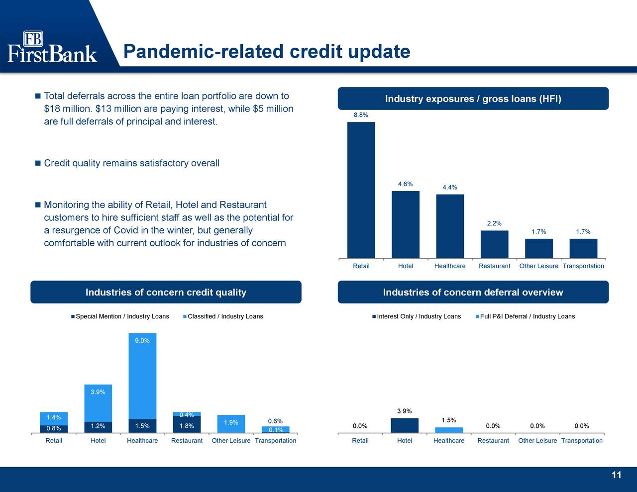Pandemic-related credit update