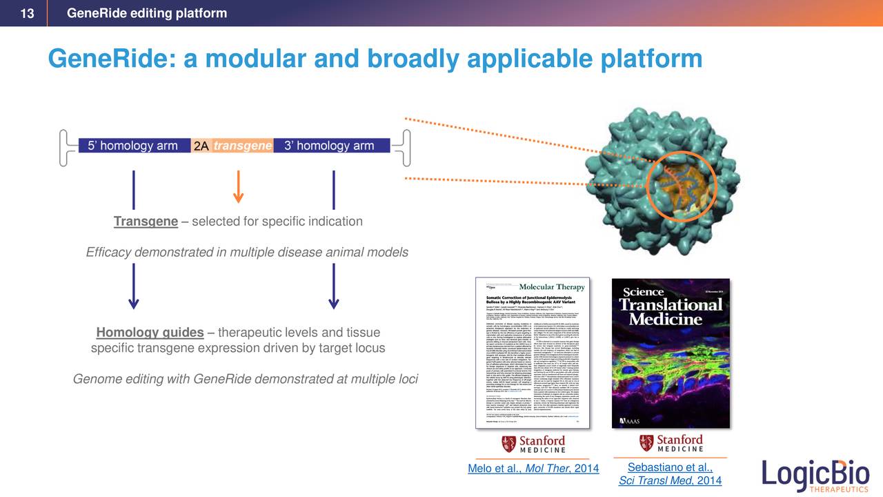 LogicBio Therapeutics (LOGC) Investor Presentation Slideshow (NASDAQ