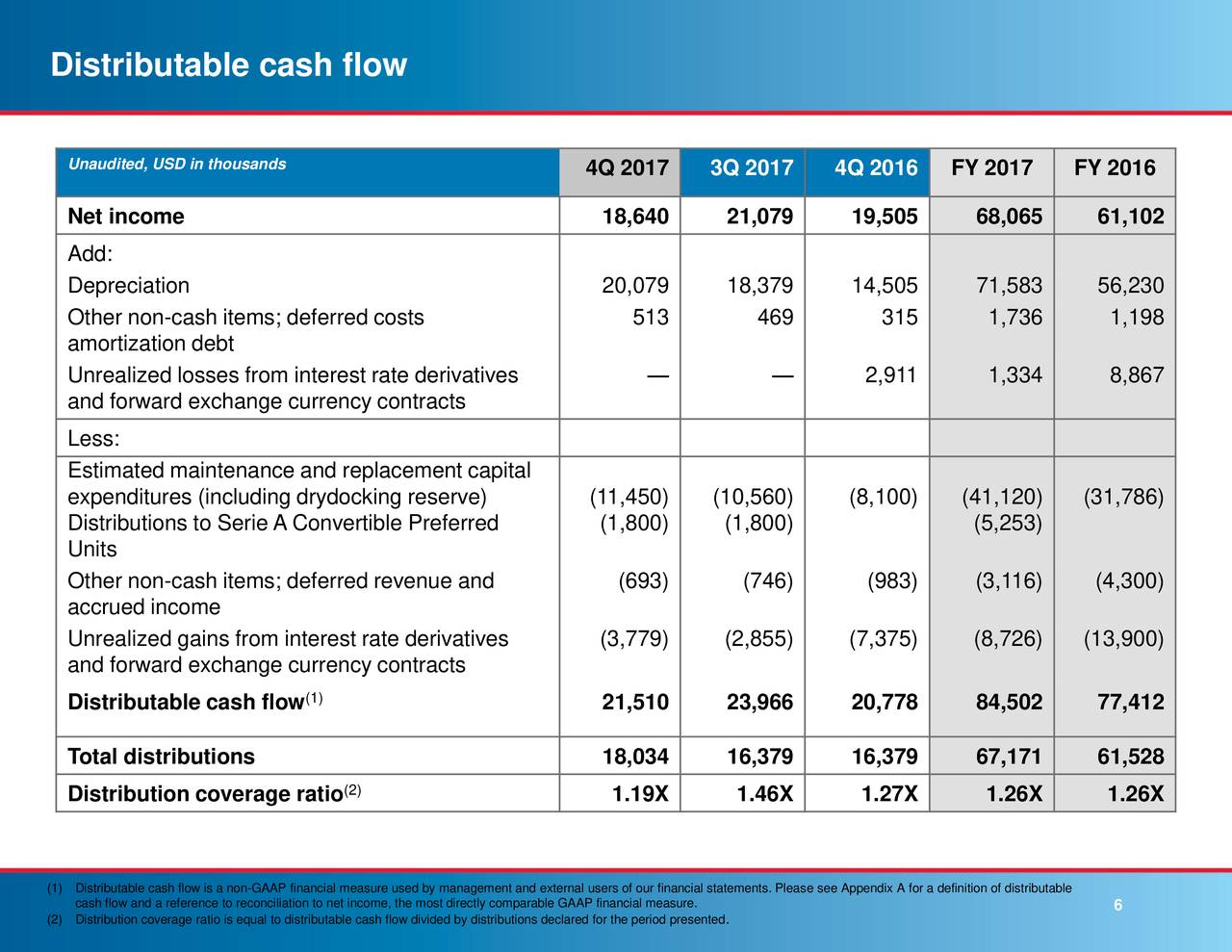 Образец cash flow