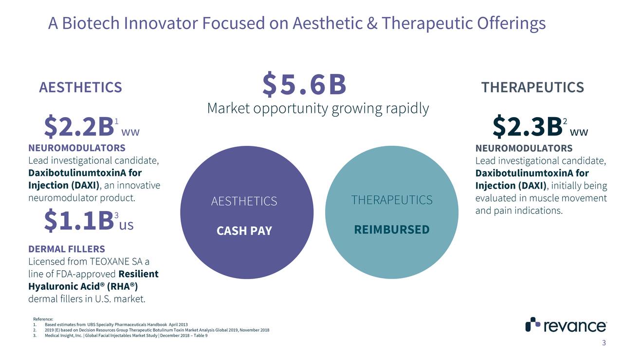 Revance Therapeutics (RVNC) Presents At Cowen Health Care Conference