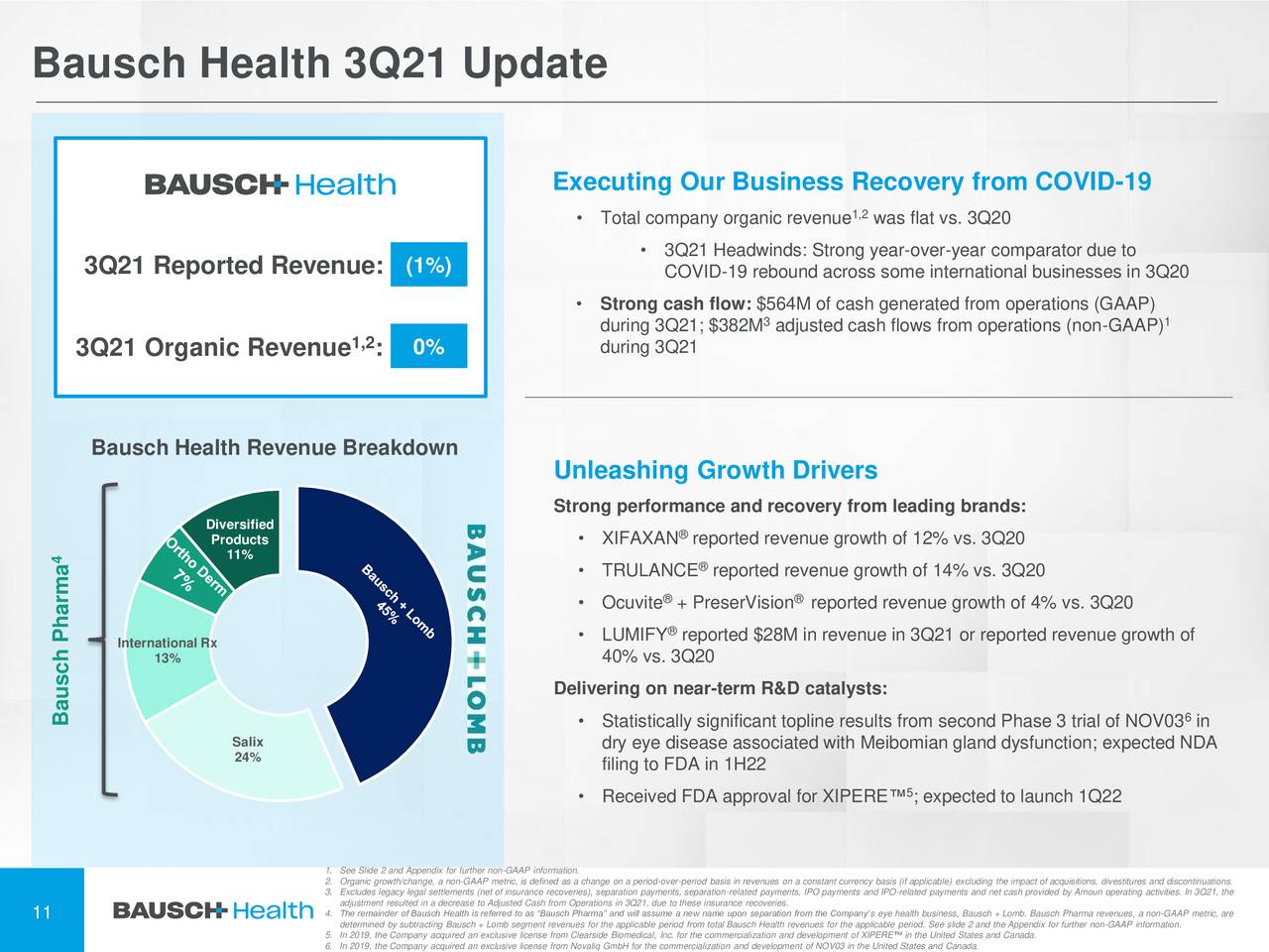 Bausch Health Companies (BHC) Presents At Credit Suisse 30th Annual ...