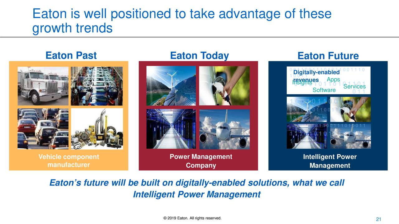 Eaton Corporation (ETN) Presents At Deutsche Bank 10th Annual Global