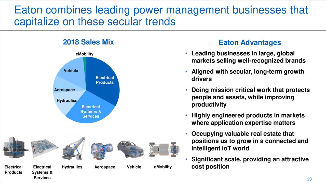 Eaton Corporation (ETN) Presents At Deutsche Bank 10th Annual Global