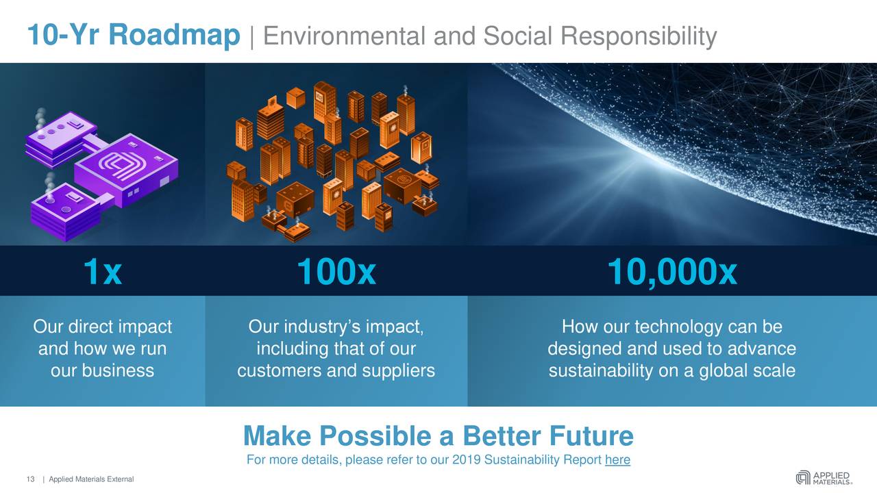 Applied Materials, Inc. 2020 Q4 Results Earnings Call Presentation