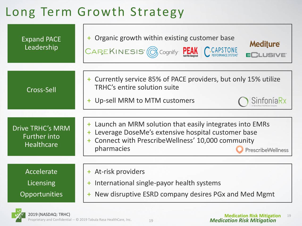 tabula rasa healthcare stock price tabula rasa healthcare stock price