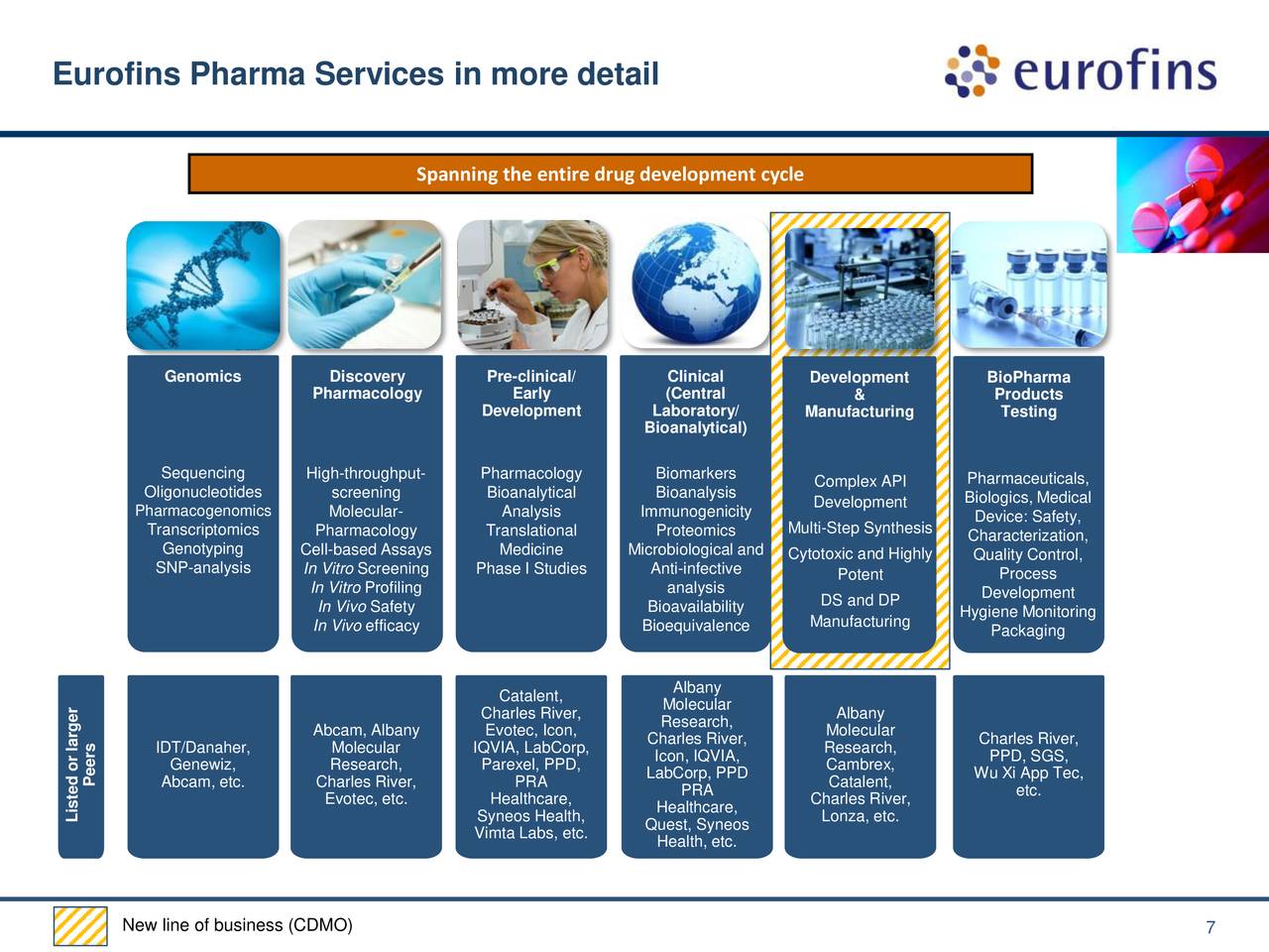 Eurofins Scientific SE 2019 Q1 Results Earnings Call Slides