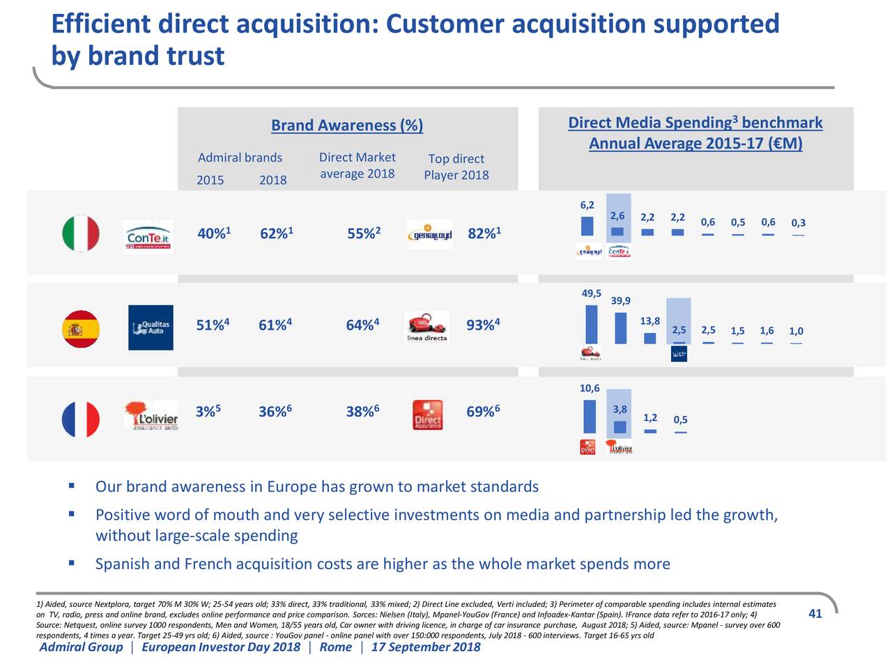 adr get licence Slideshow Presentation Investor Admiral (AMIGY) adr get licence Slideshow Presentation Investor Admiral (AMIGY)
