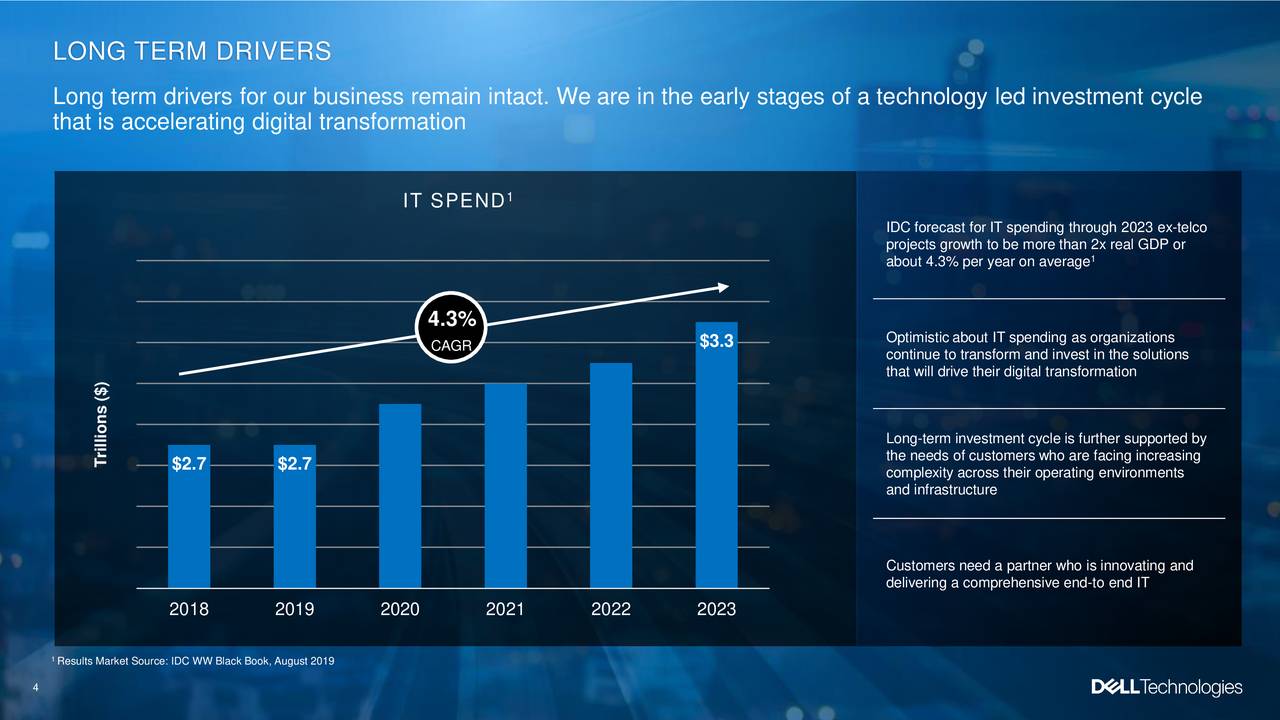 Dell Technologies Inc. 2020 Q2 - Results - Earnings Call Slides (NYSE ...