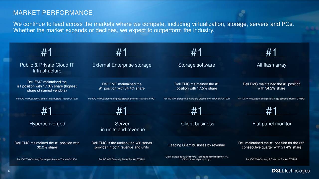 Dell Technologies Inc. 2020 Q2 - Results - Earnings Call Slides (NYSE ...