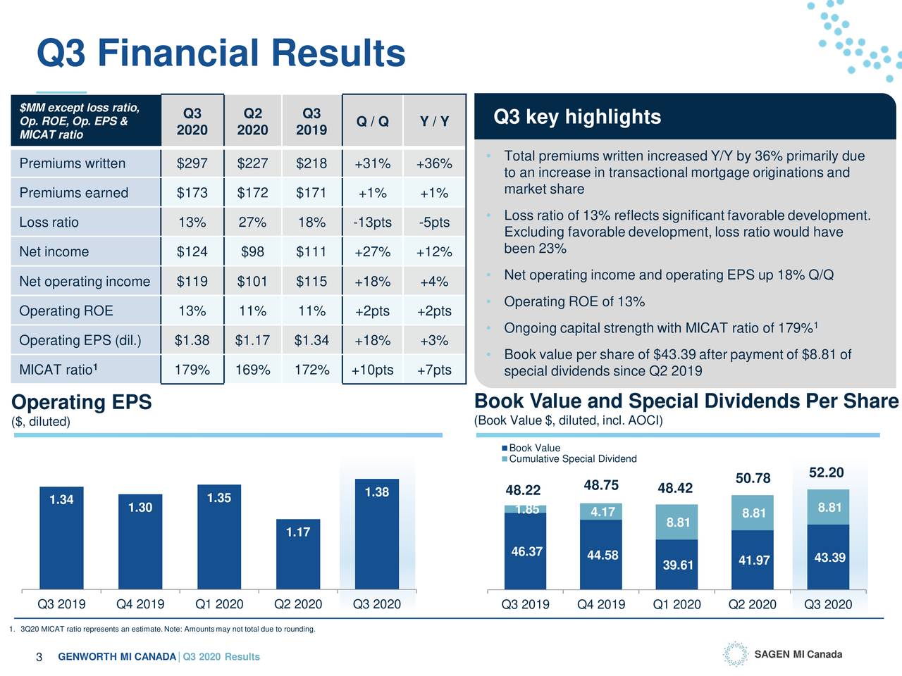 Genworth MI Canada Inc. 2020 Q3 - Results - Earnings Call Presentation ...