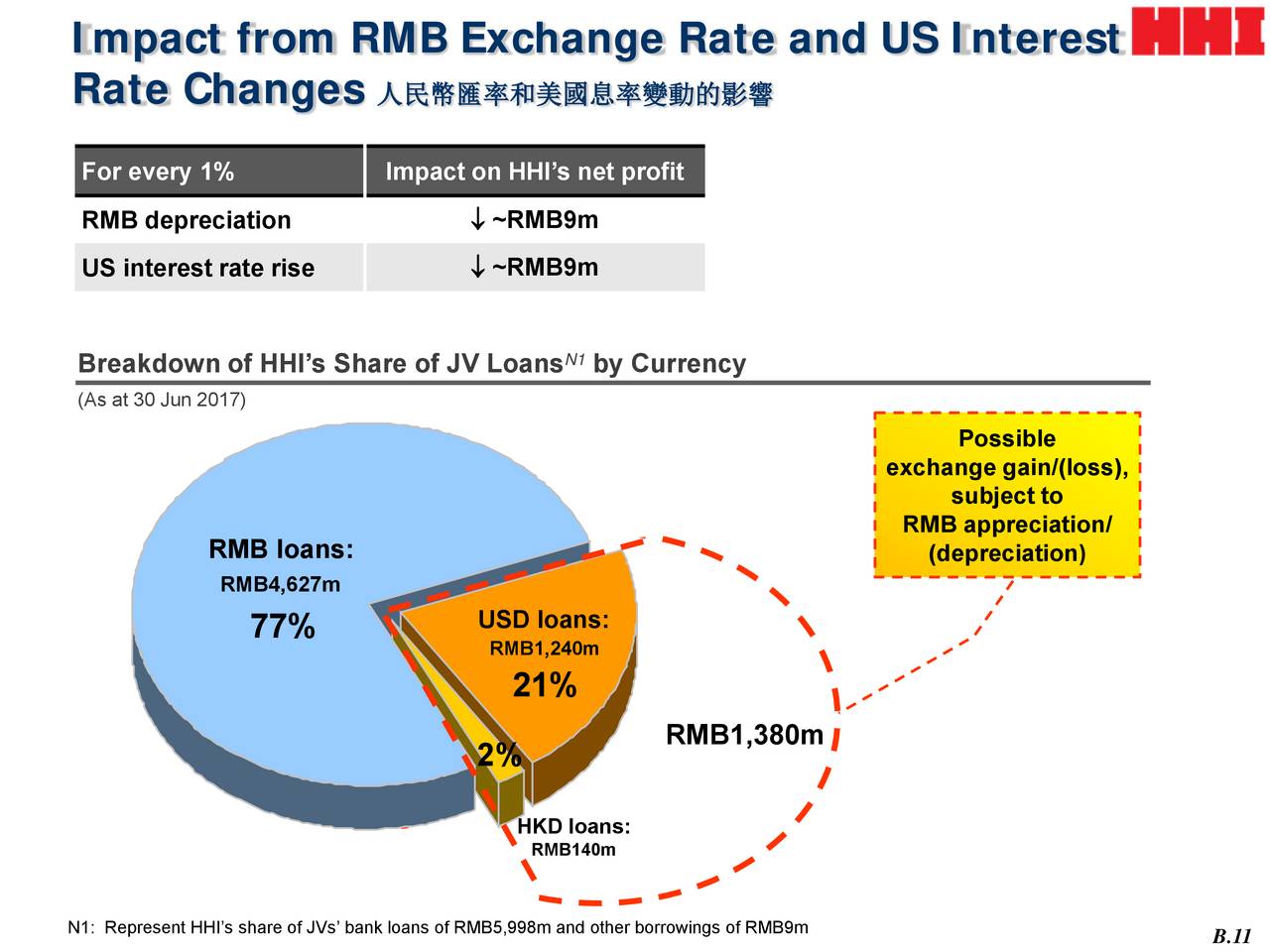 positive and negative impact of rmb appreciation According to an article in chinatechnewscom, investment in chinese companies will probably not change as a result of an rmb appreciationmany of the publicly t. positive and negative impact of rmb appreciation According to an article in chinatechnewscom, investment in chinese companies will probably not change as a result of an rmb appreciationmany of the publicly t.
