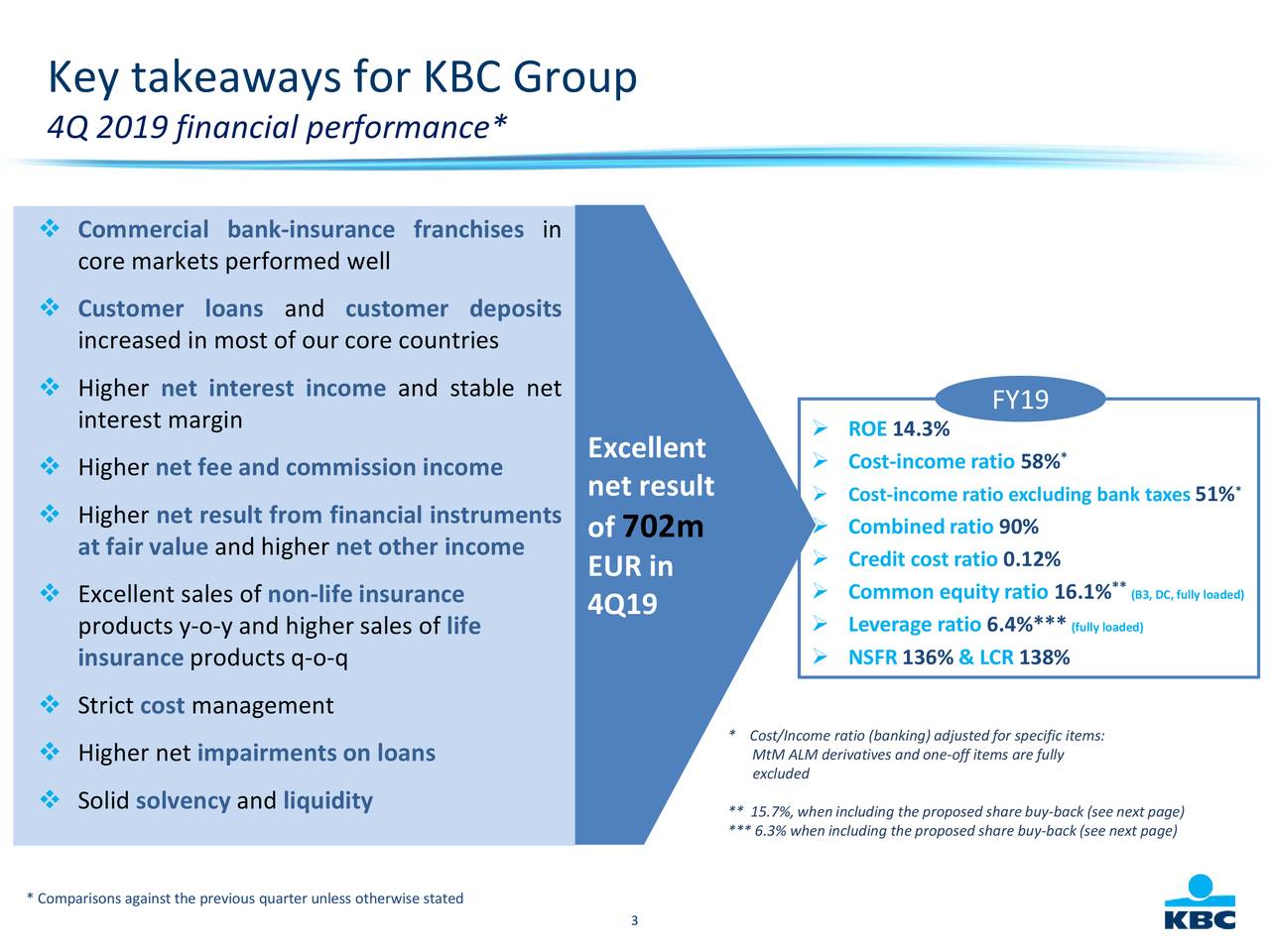 KBC Group NV 2019 Q4 - Results - Earnings Call Presentation (OTCMKTS ...