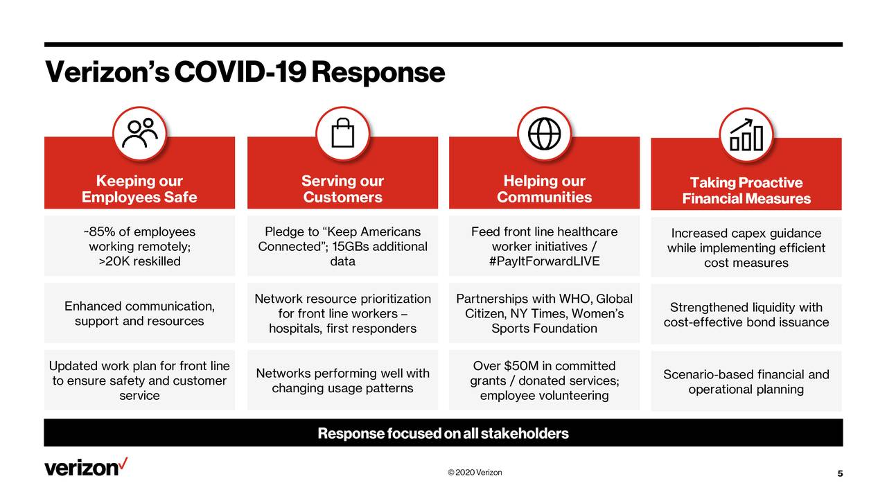 Verizon Communications Inc. 2020 Q1 Results Earnings Call Presentation (NYSEVZ) Seeking Alpha