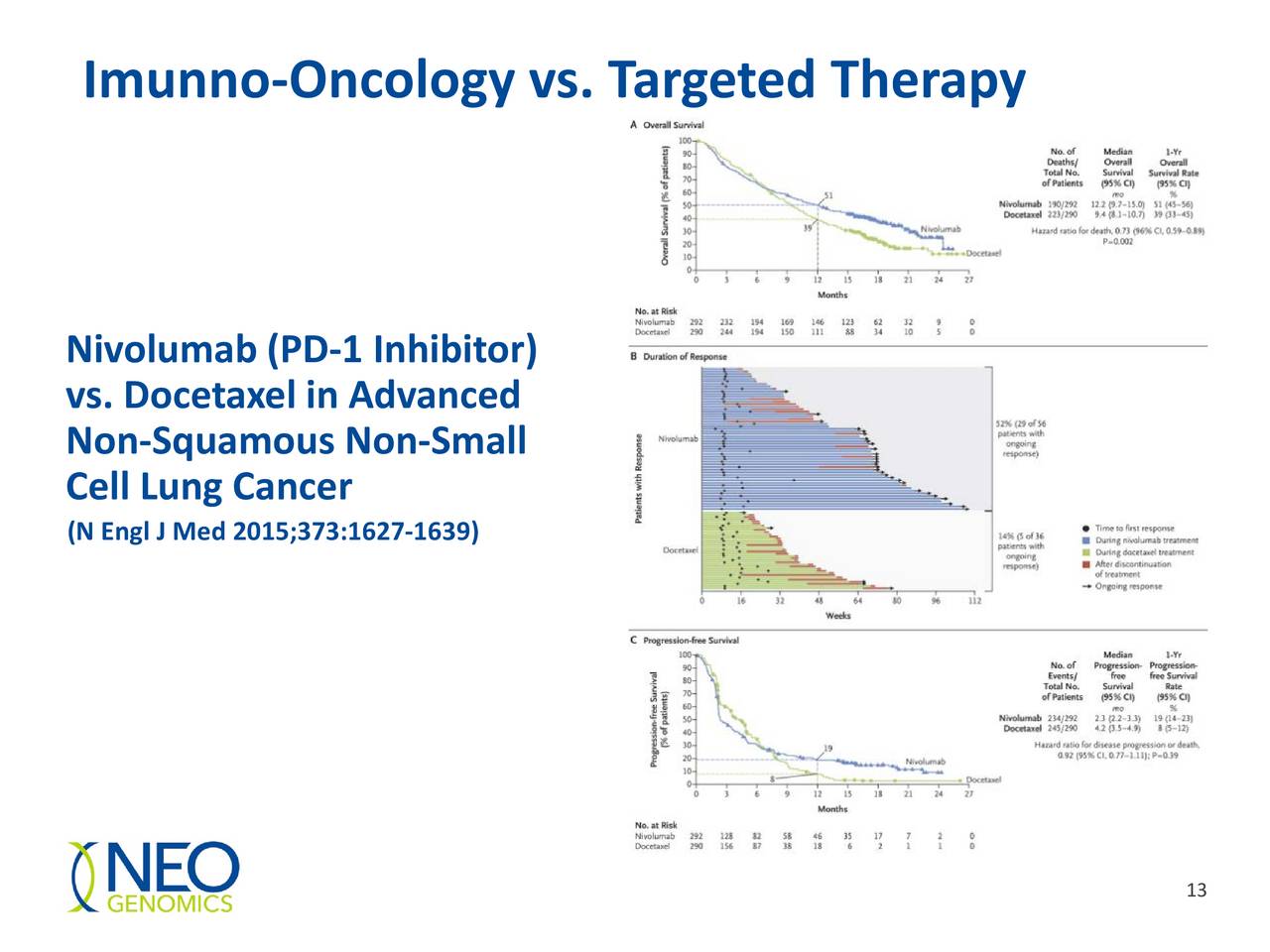 NeoGenomics (Neo) Investor Presentation - Slideshow (NASDAQ:NEO ...