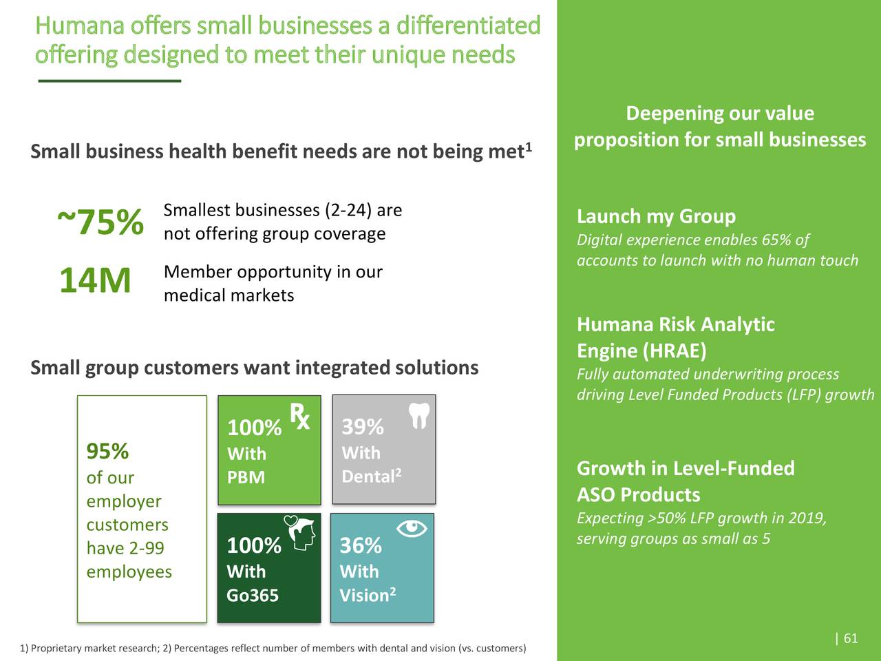 humana investor day presentation 2022