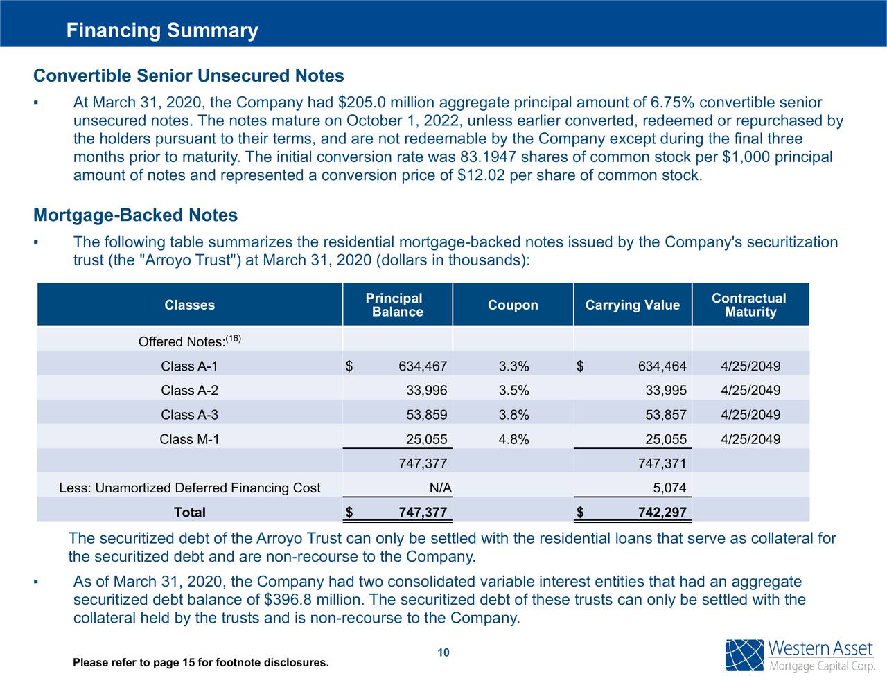 Western Asset Mortgage Capital Corporation 2020 Q1 Results Earnings