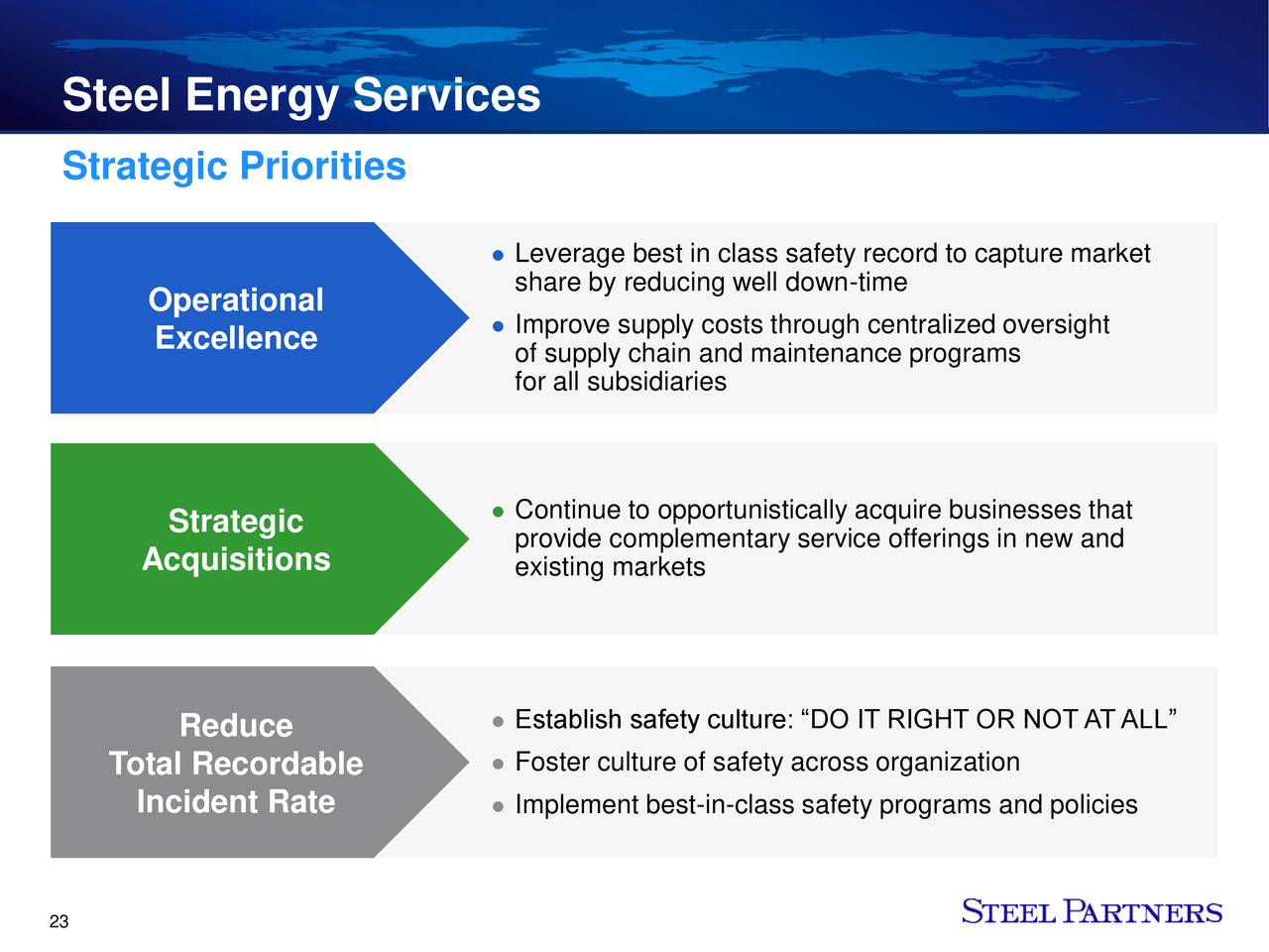 Steel Partners (SPLP) Investor Presentation Slideshow (NYSESPLP