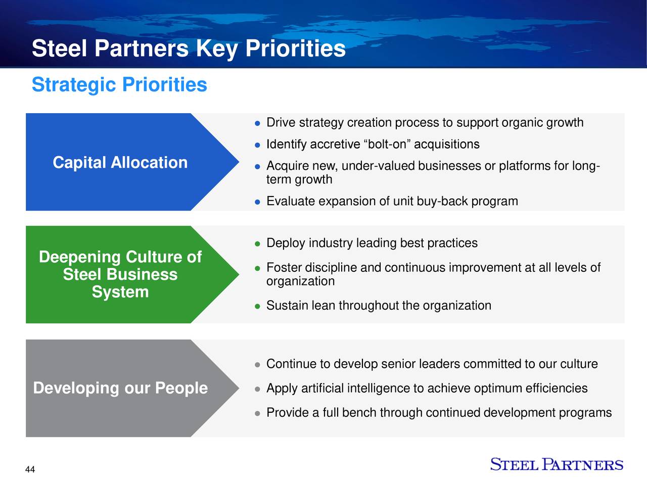 Steel Partners (SPLP) Investor Presentation Slideshow (NYSESPLP