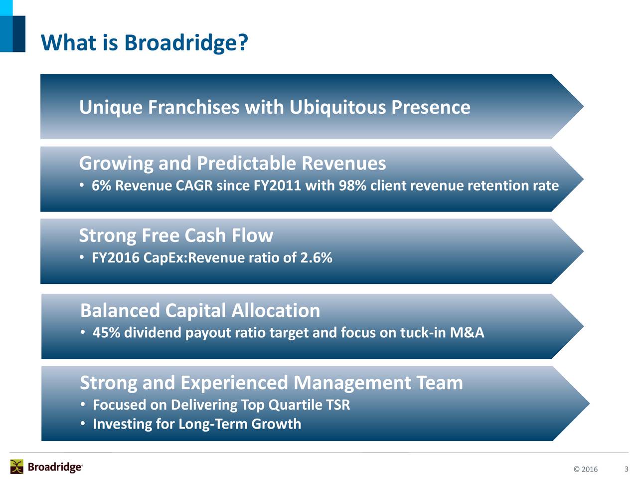 Broadridge Financial Solutions (BR) Presents At Barclays Capital ...