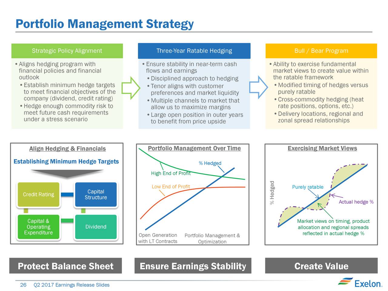 Exelon rate credit