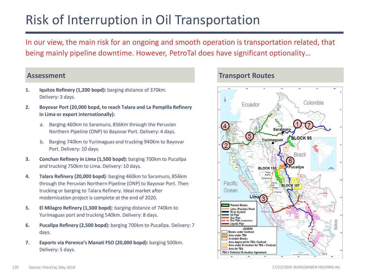 Risk of Interruption in Oil Transportation