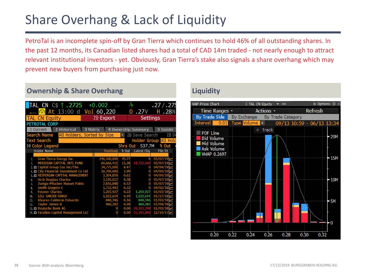 Share Overhang & Lack of Liquidity