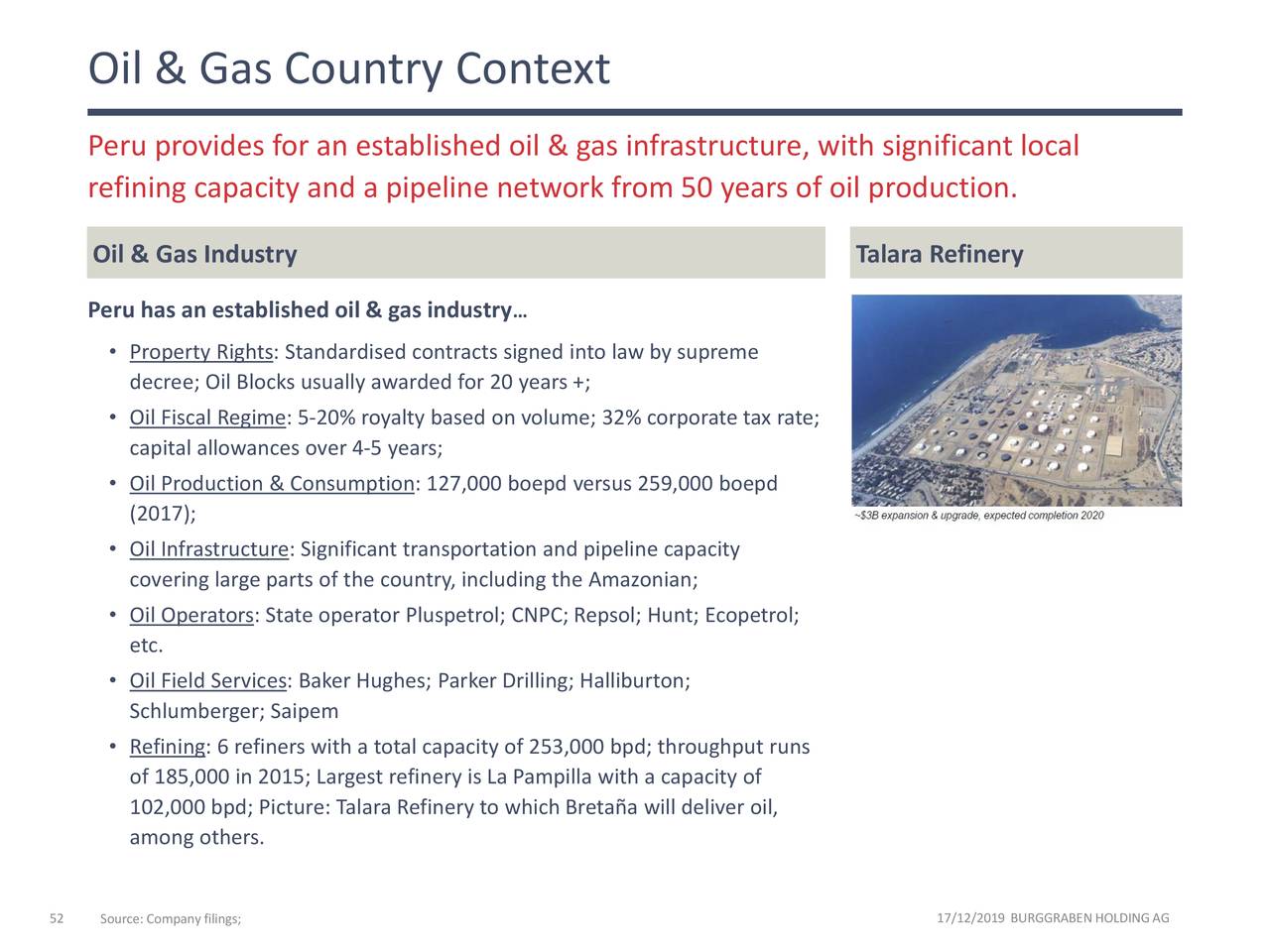 Oil & Gas Country Context