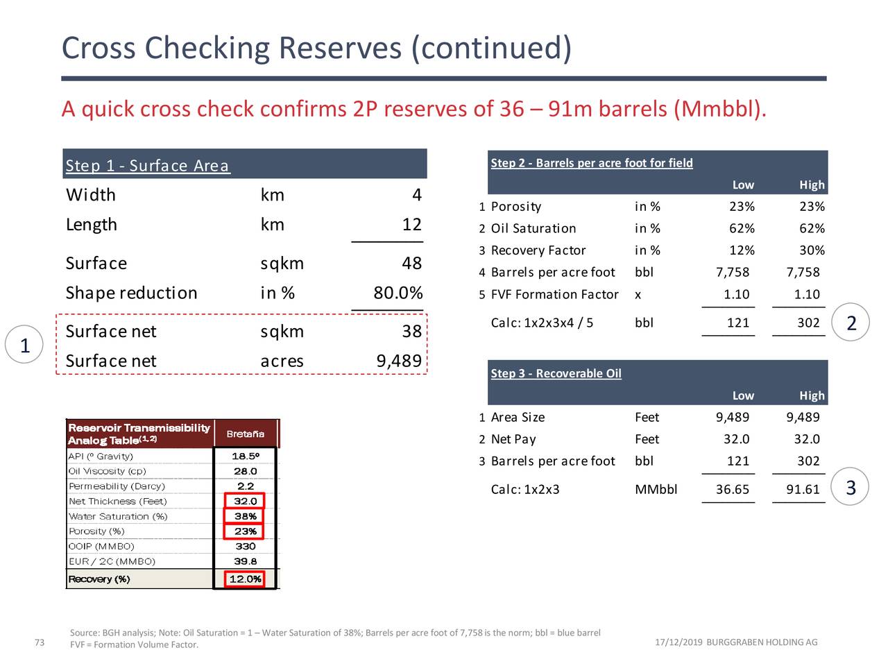 Cross Checking Reserves (continued)