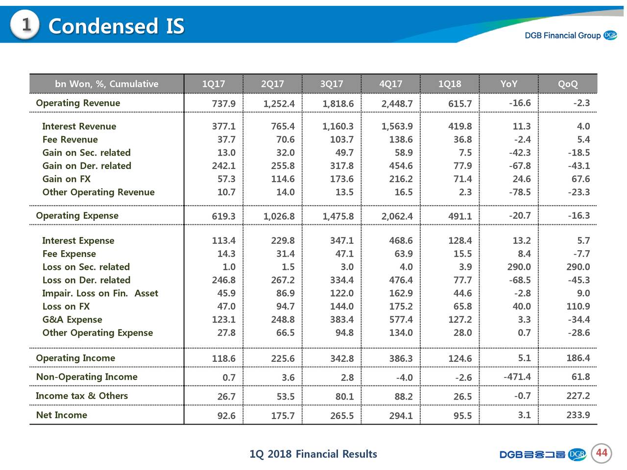 Forex 1818 group