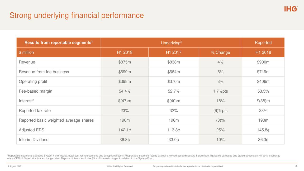 Strong underlying financial performance