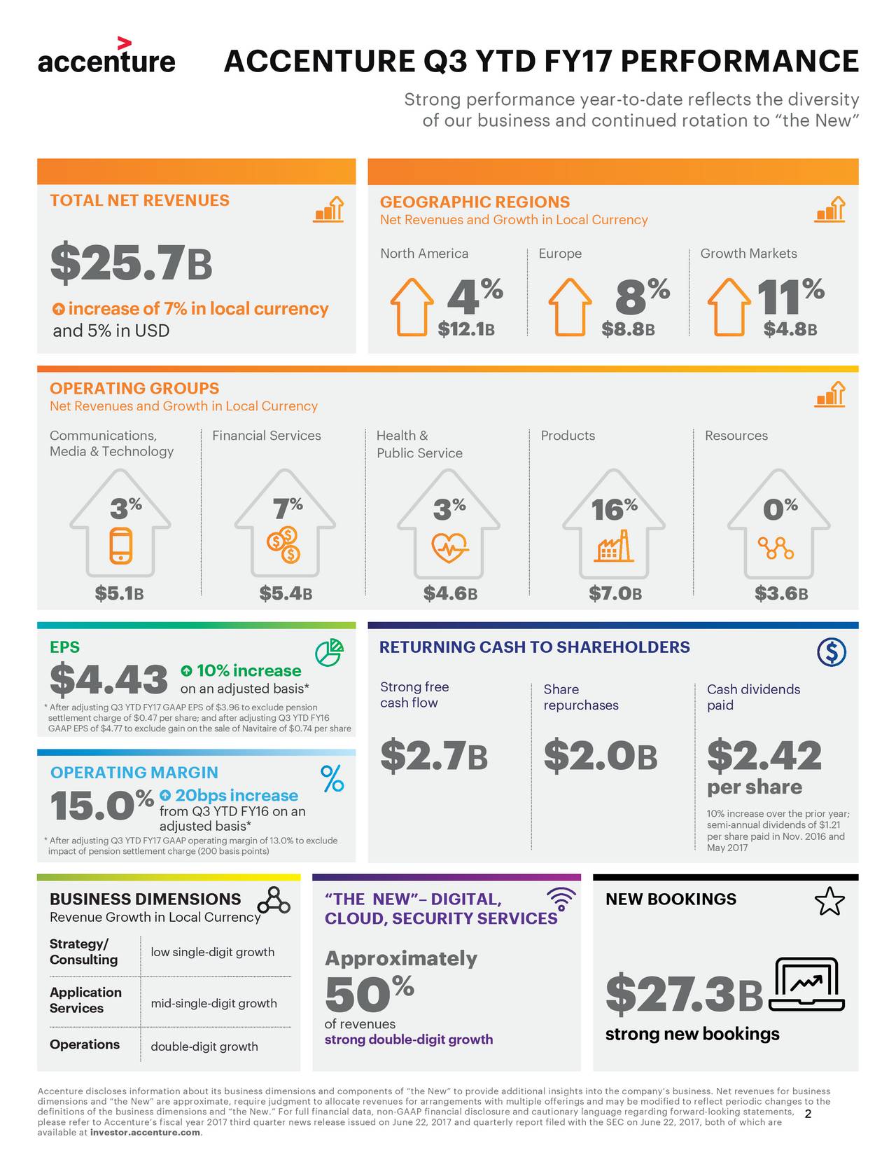 Accenture plc 2017 Q3 - Results - Earnings Call Slides (NYSE:ACN ...