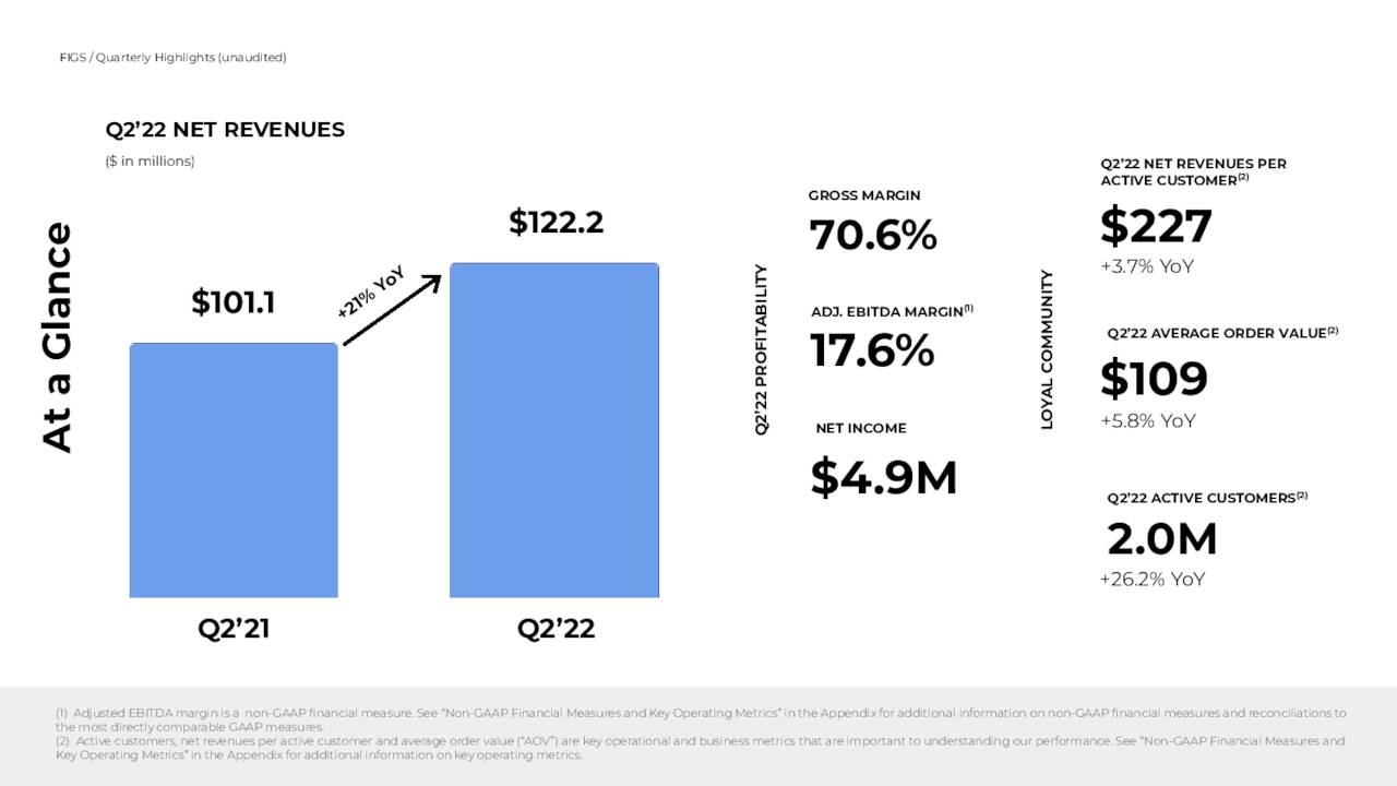 FIGS, Inc. 2022 Q2 Results Earnings Call Presentation (NYSEFIGS