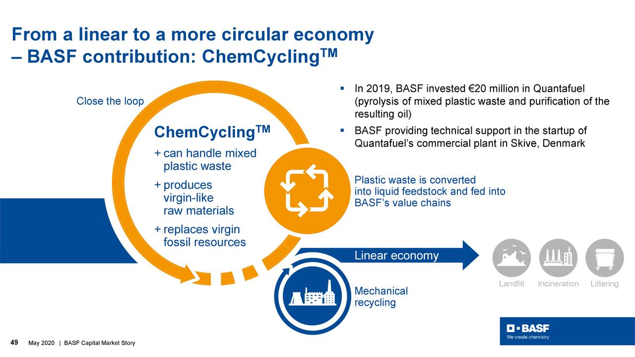 Basf Basfy Investor Presentation Slideshow Otcmkts Basfy Seeking Alpha