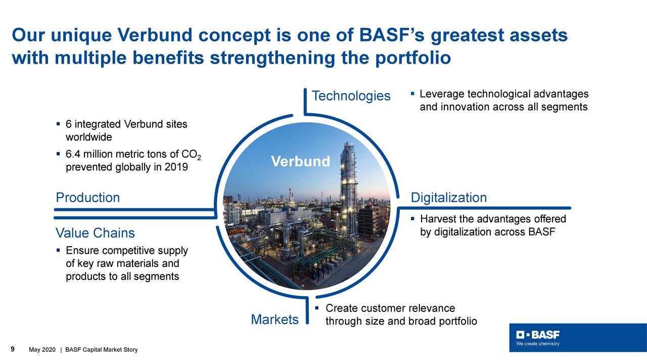 basf investor presentation 2022