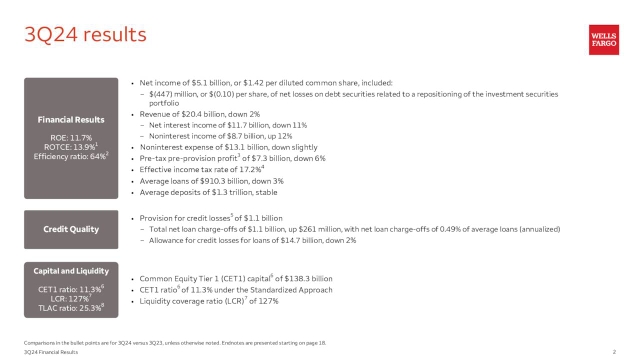 Wells Fargo & Company 2024 Q3 - Results - Earnings Call Presentation ...