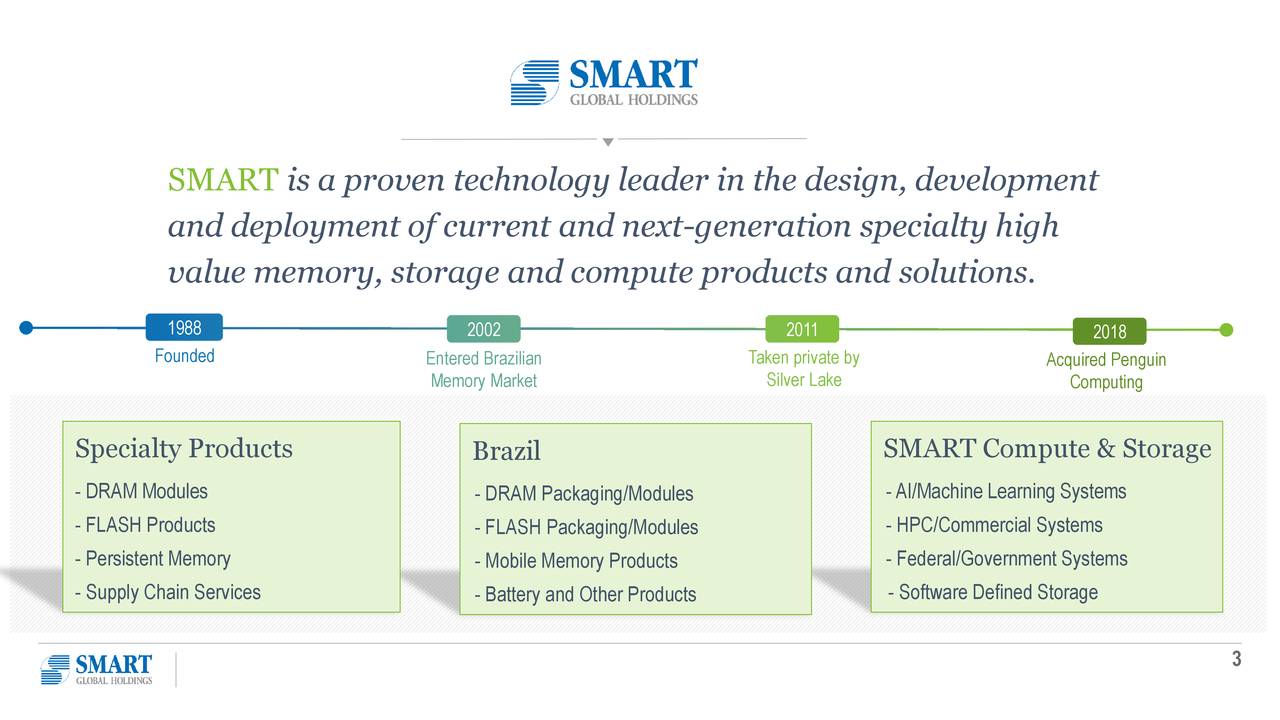 SMART Global (SGH) Investor Presentation - Slideshow (NASDAQ:SGH ...